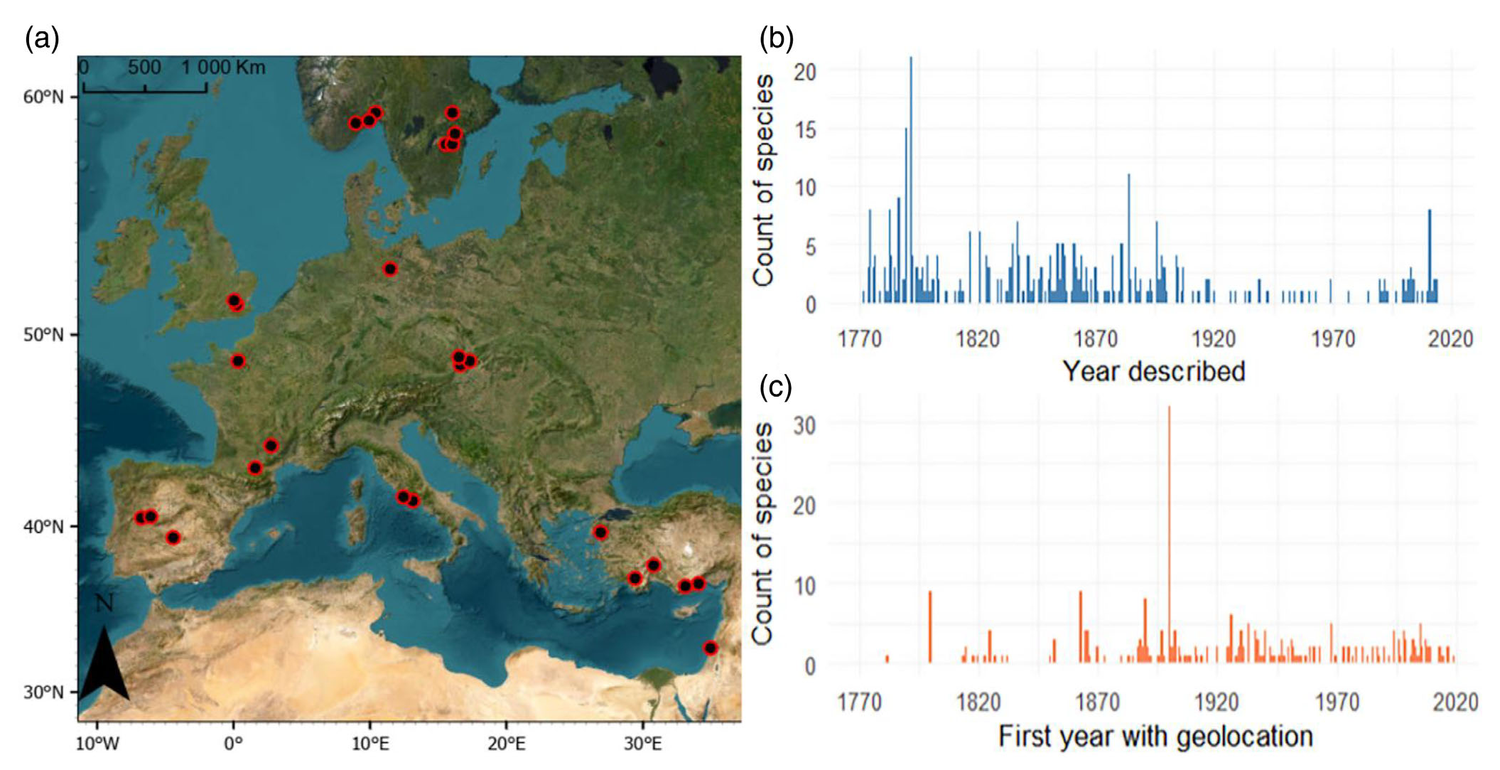 Three panels. Left: a satellite map of Europe, North Africa and the Near East with 28 red-ringed dots marking study sites from southern Israel north to central Norway. Right top: a histogram of how many species were described in each year from 1770 to 2020, peaking sharply around 1790. Right bottom: a histogram of the earliest georeferenced record year for each species, peaking around 1900.